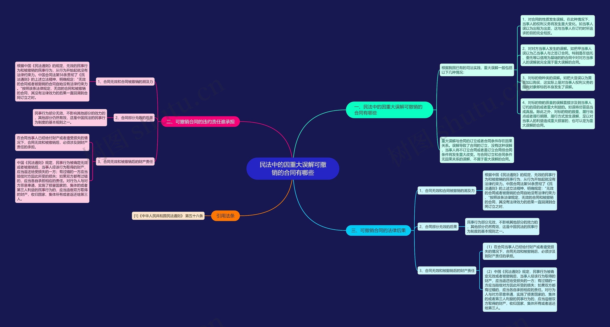 民法中的因重大误解可撤销的合同有哪些 民法中的因重大误解可撤销的合同有哪些