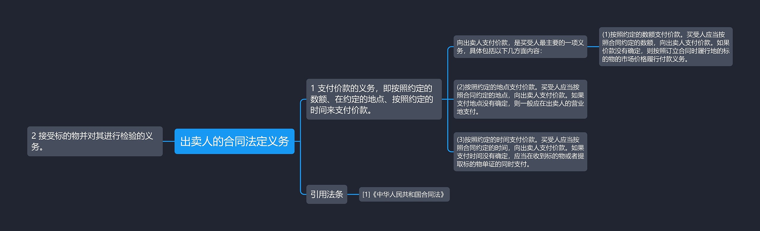 出卖人的合同法定义务思维导图