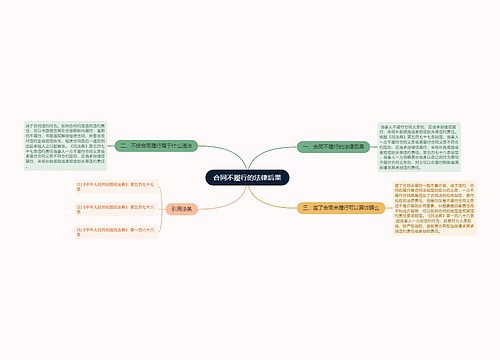 合同不履行的法律后果