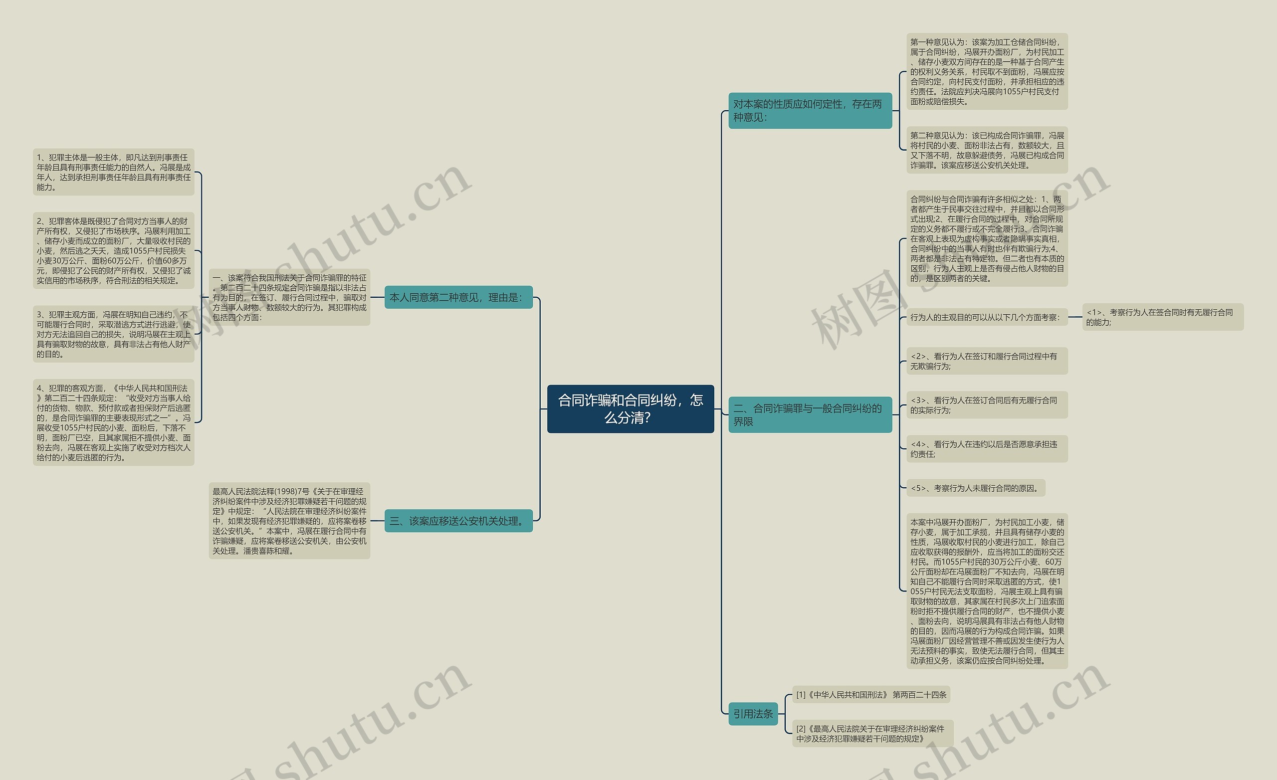 合同诈骗和合同纠纷,怎么分清? 合同诈骗和合同纠纷,怎么分清?