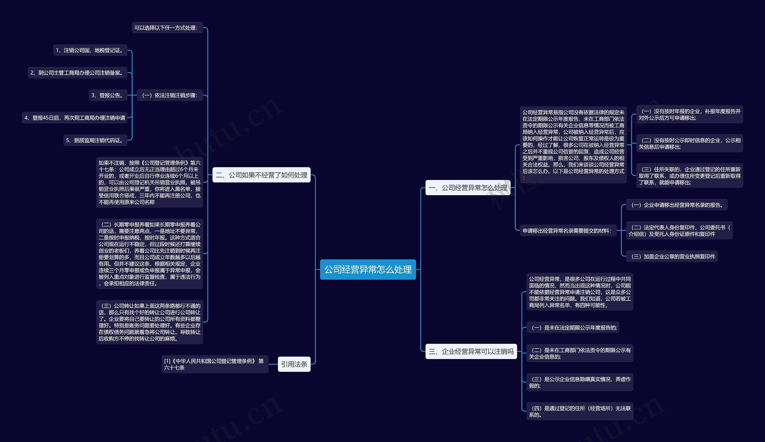 公司经营异常怎么处理思维导图