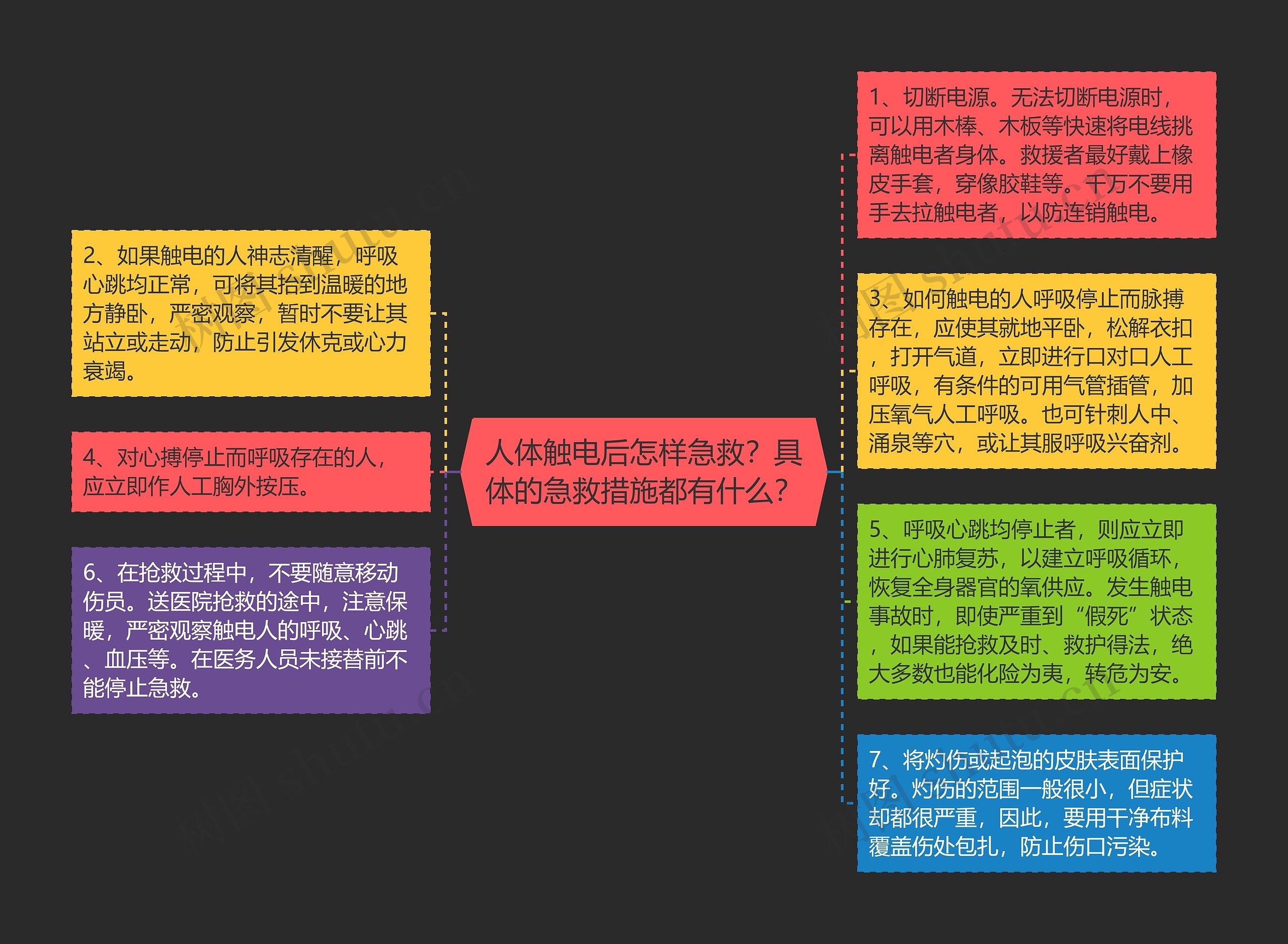 人体触电后怎样急救？具体的急救措施都有什么？思维导图