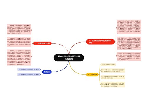 双方未签字但合同已经履行有效吗