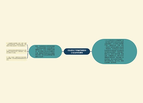 司法部关于普遍开展提存公证业务的通知