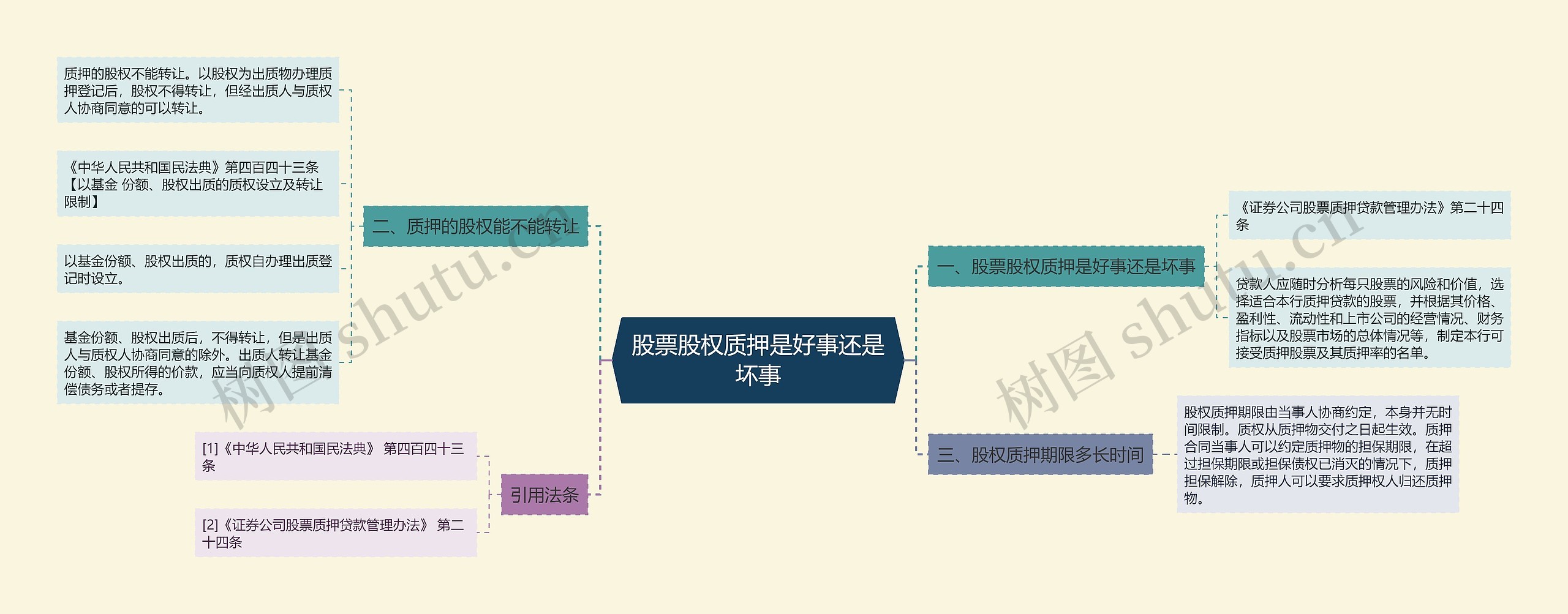 股票股权质押是好事还是坏事