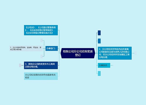 有限公司分公司名称变更登记