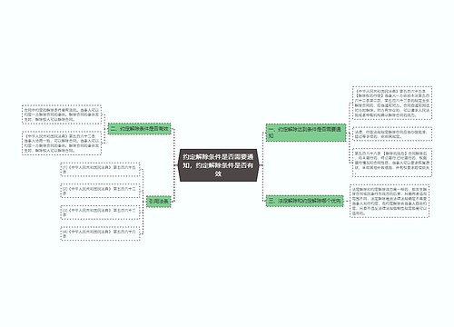 约定解除条件是否需要通知，约定解除条件是否有效