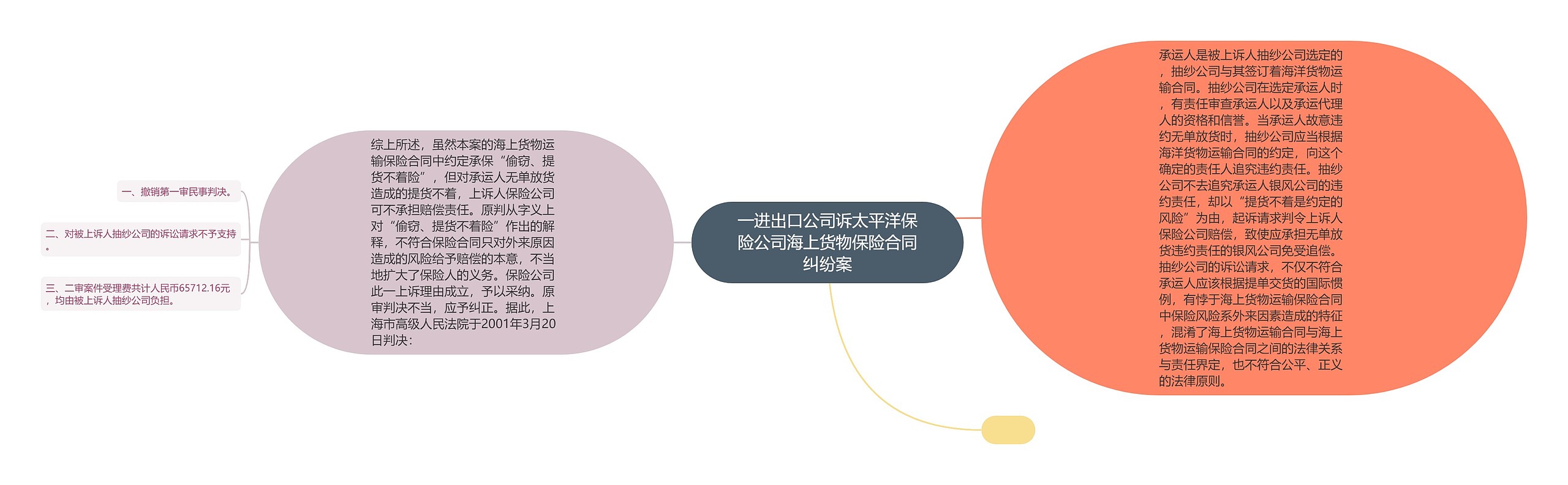 一进出口公司诉太平洋保险公司海上货物保险合同纠纷案 一进出口公司诉太平洋保险公司海上货物保险合同纠纷案