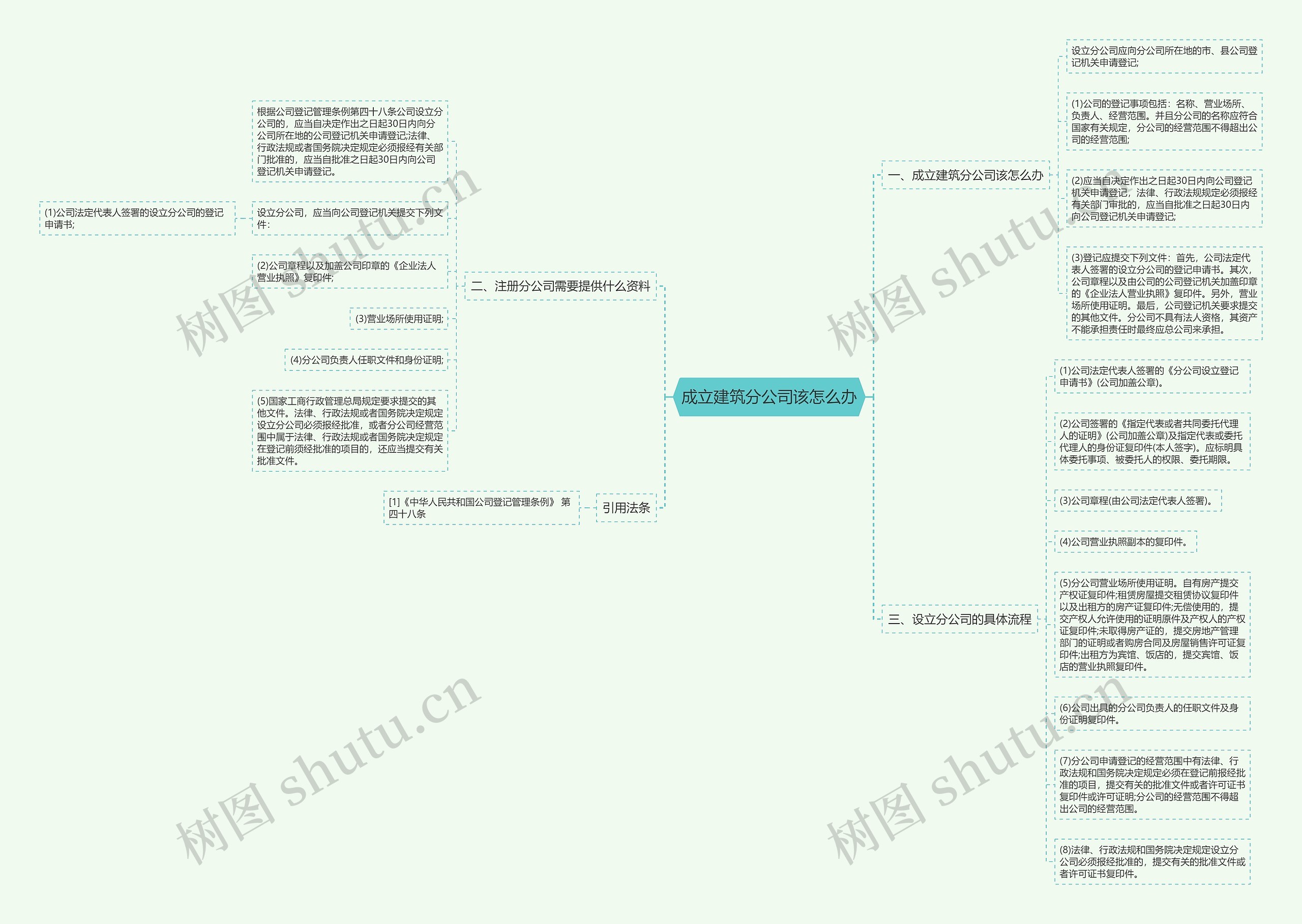 成立建筑分公司该怎么办 成立建筑分公司该怎么办