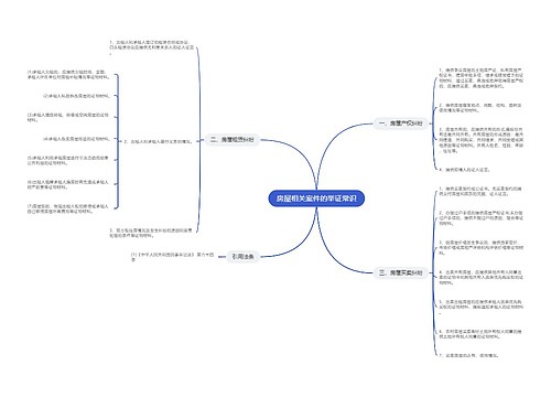 房屋相关案件的举证常识