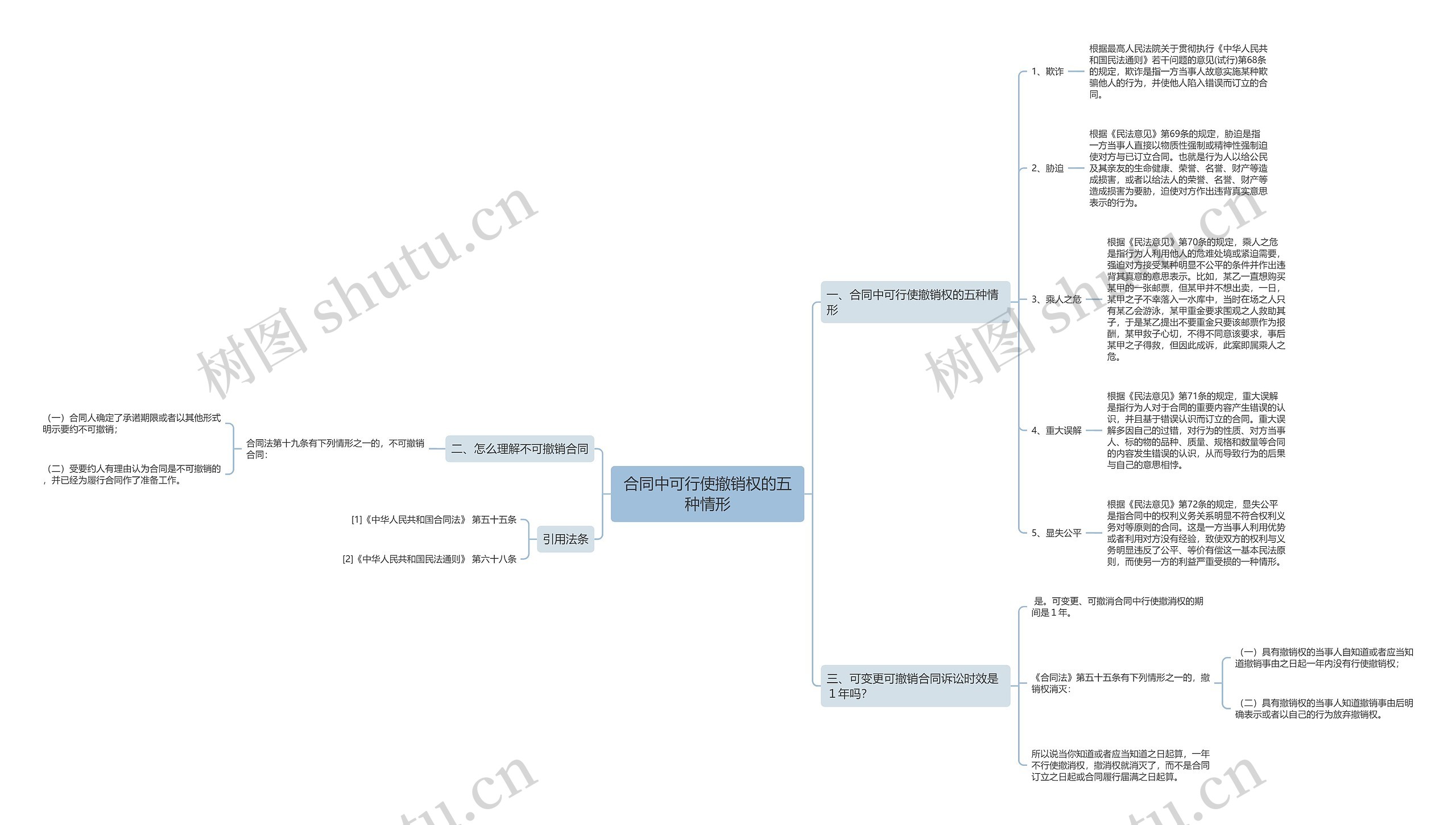 合同中可行使撤销权的五种情形 合同中可行使撤销权的五种情形