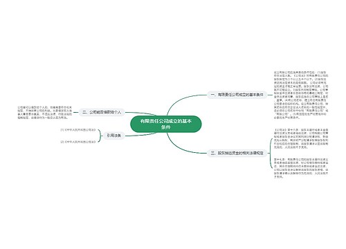 有限责任公司成立的基本条件