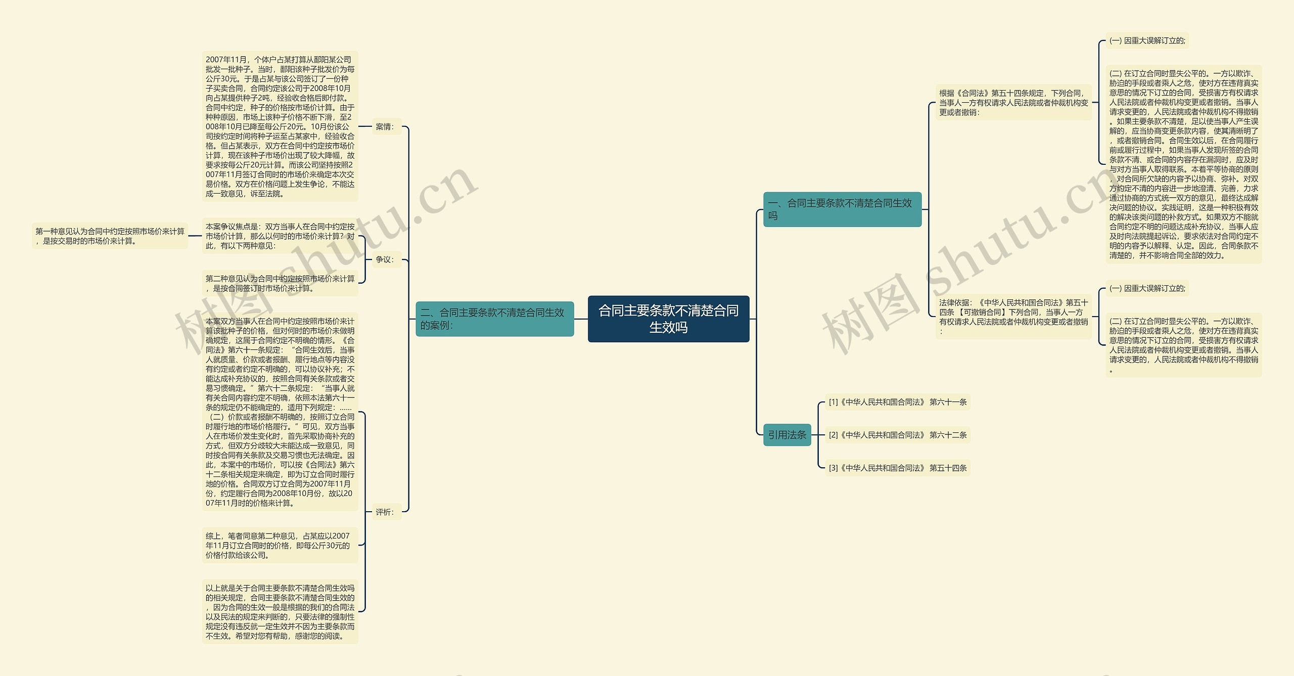 合同主要条款不清楚合同生效吗 合同主要条款不清楚合同生效吗