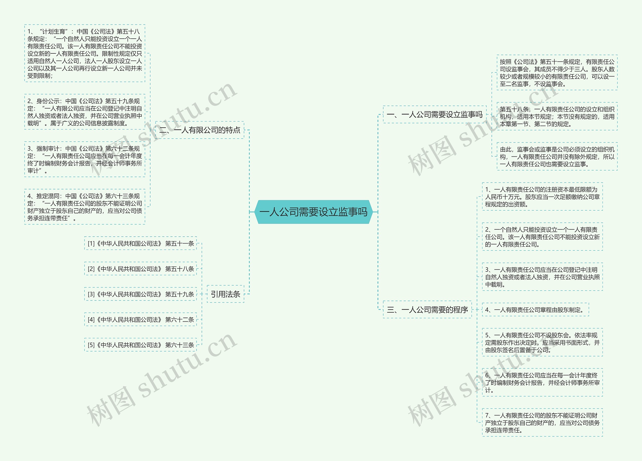 一人公司需要设立监事吗