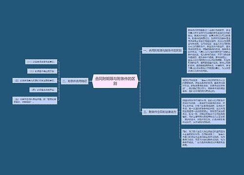 合同附期限与附条件的区别