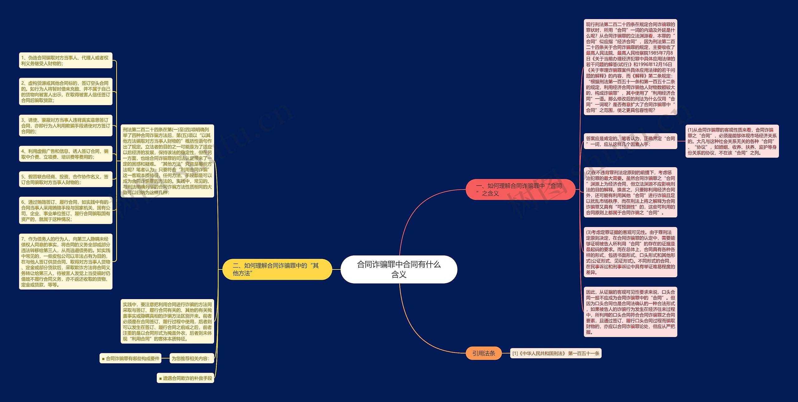 合同诈骗罪中合同有什么含义思维导图