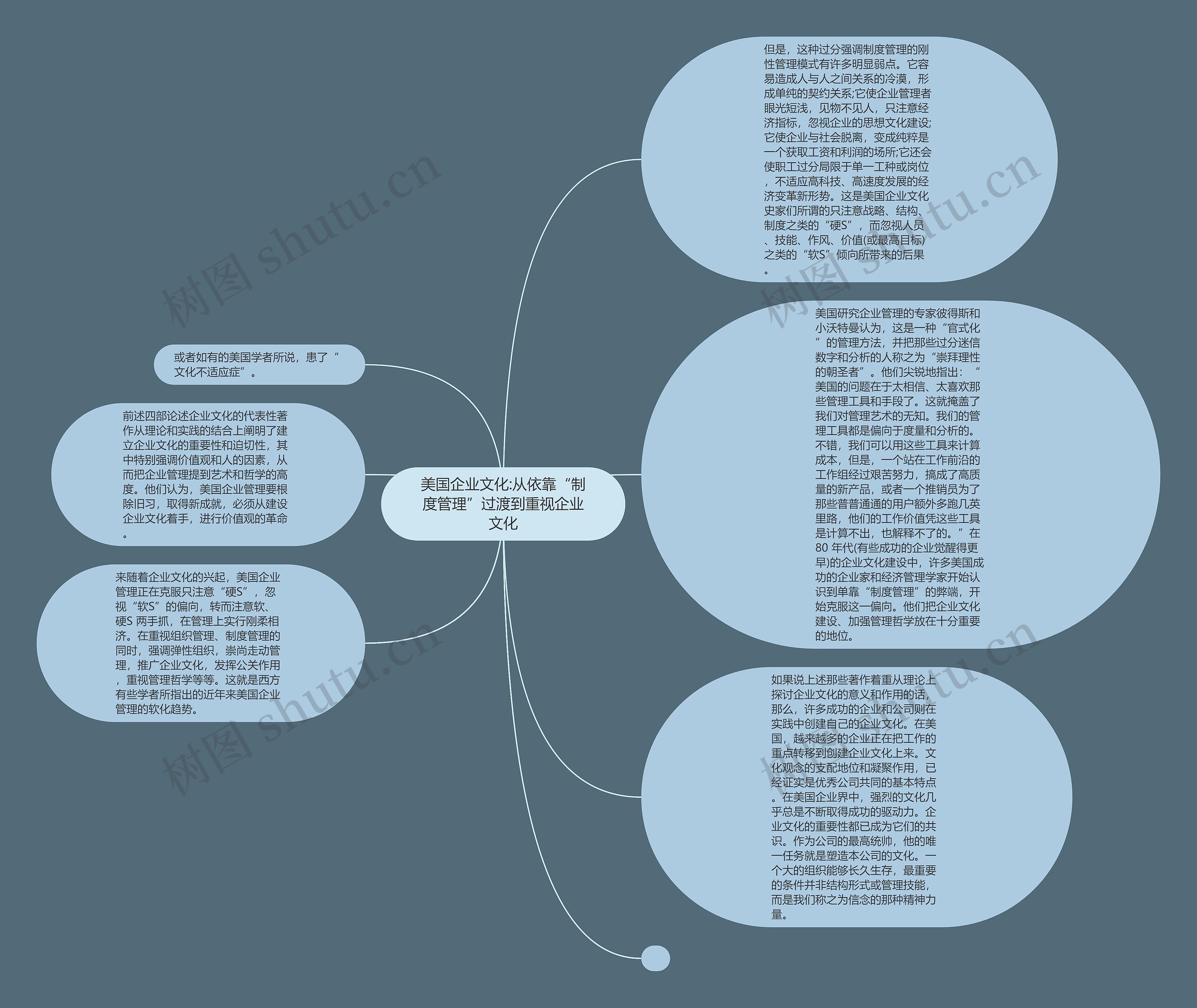 美国企业文化:从依靠“制度管理”过渡到重视企业文化