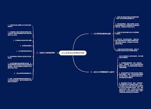 分公司异地注册具体流程