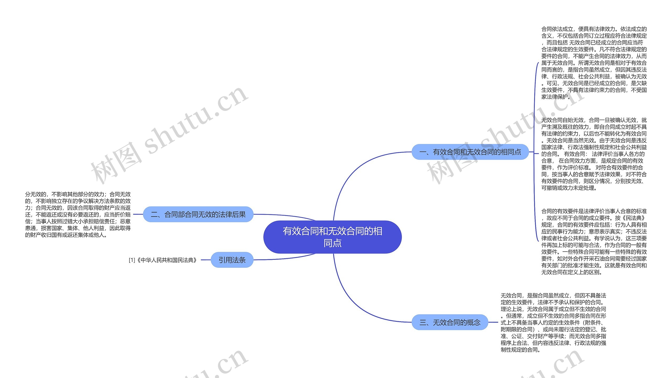 有效合同和无效合同的相同点