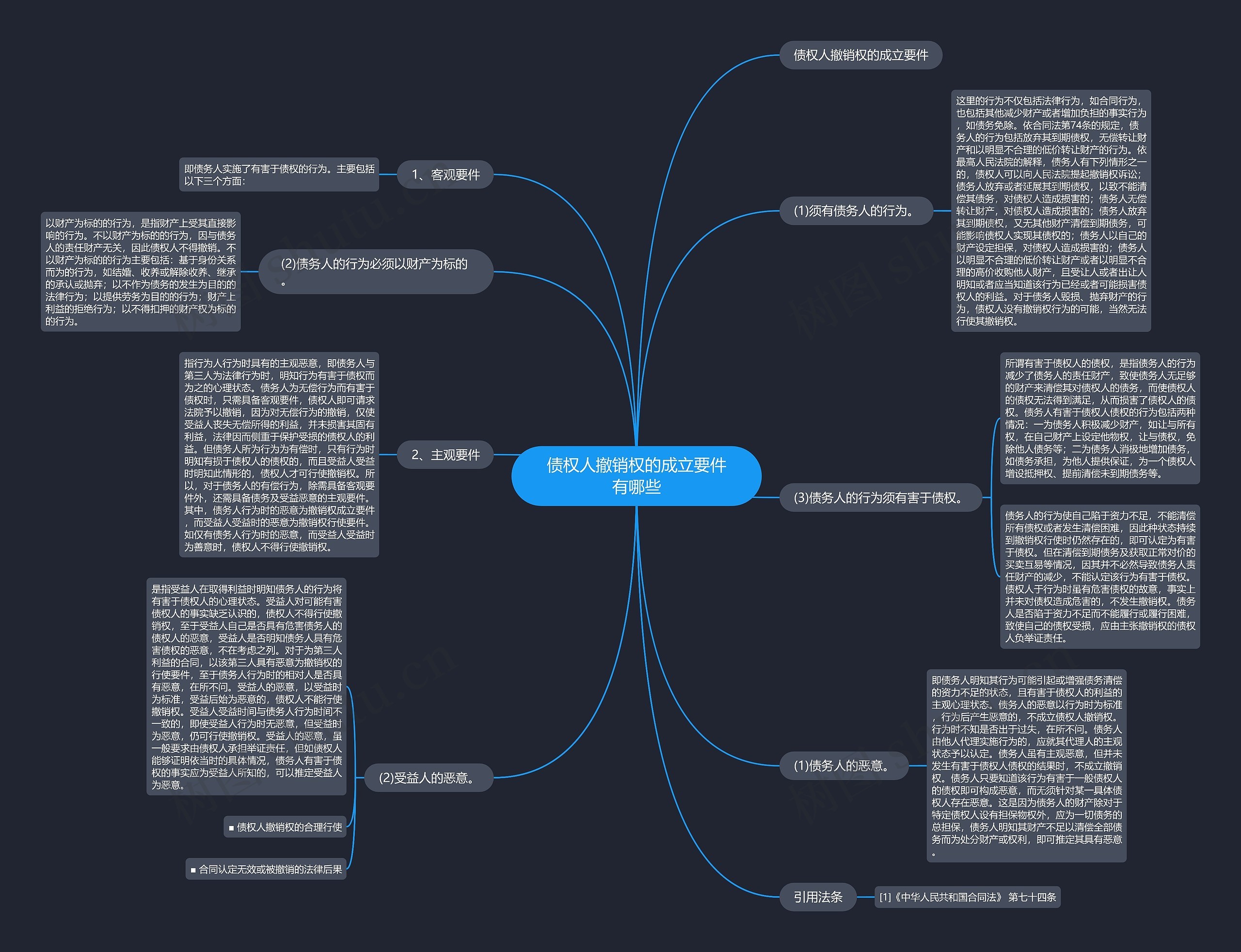 债权人撤销权的成立要件有哪些 债权人撤销权的成立要件有哪些