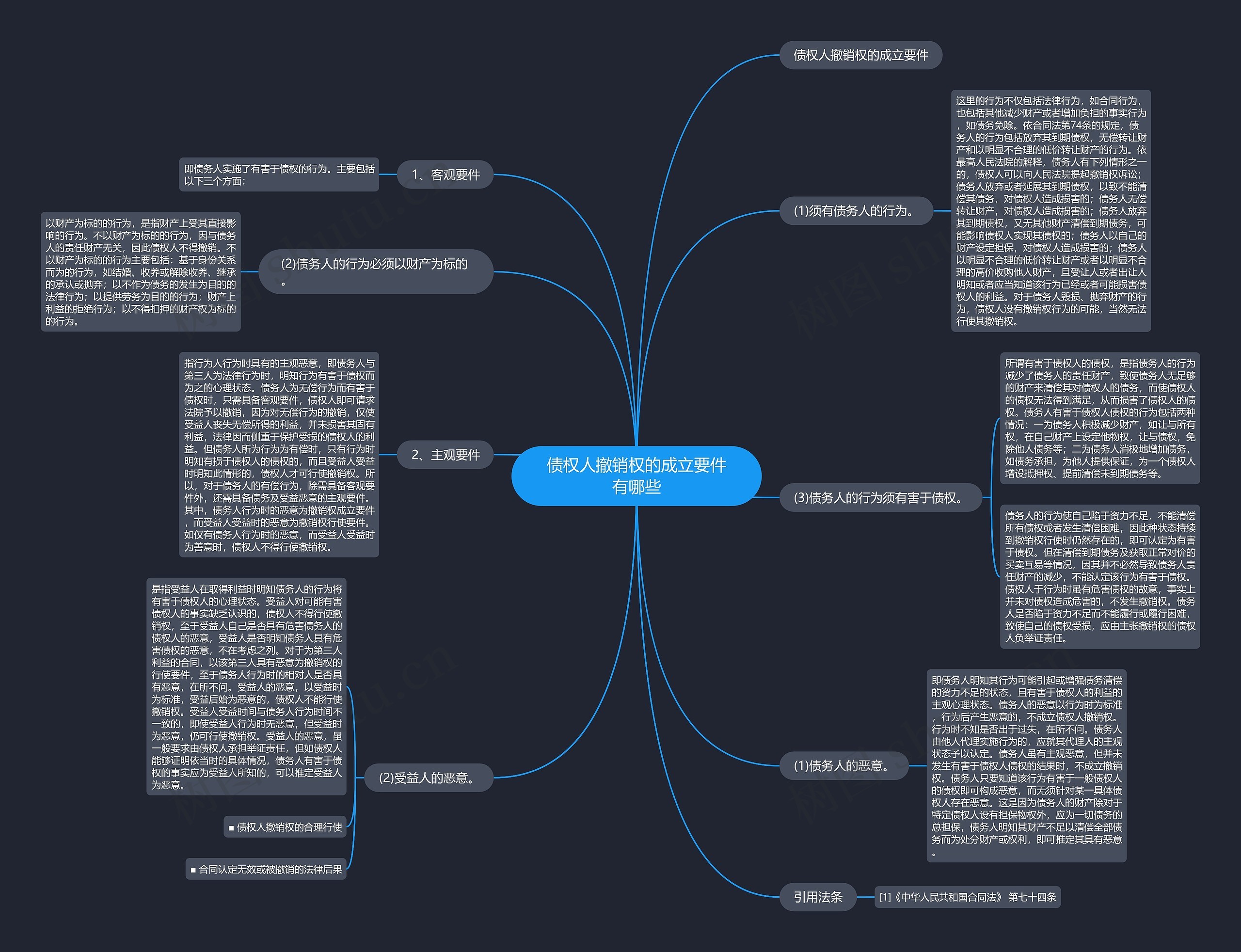 债权人撤销权的成立要件有哪些思维导图
