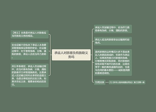 承运人对旅客负有救助义务吗