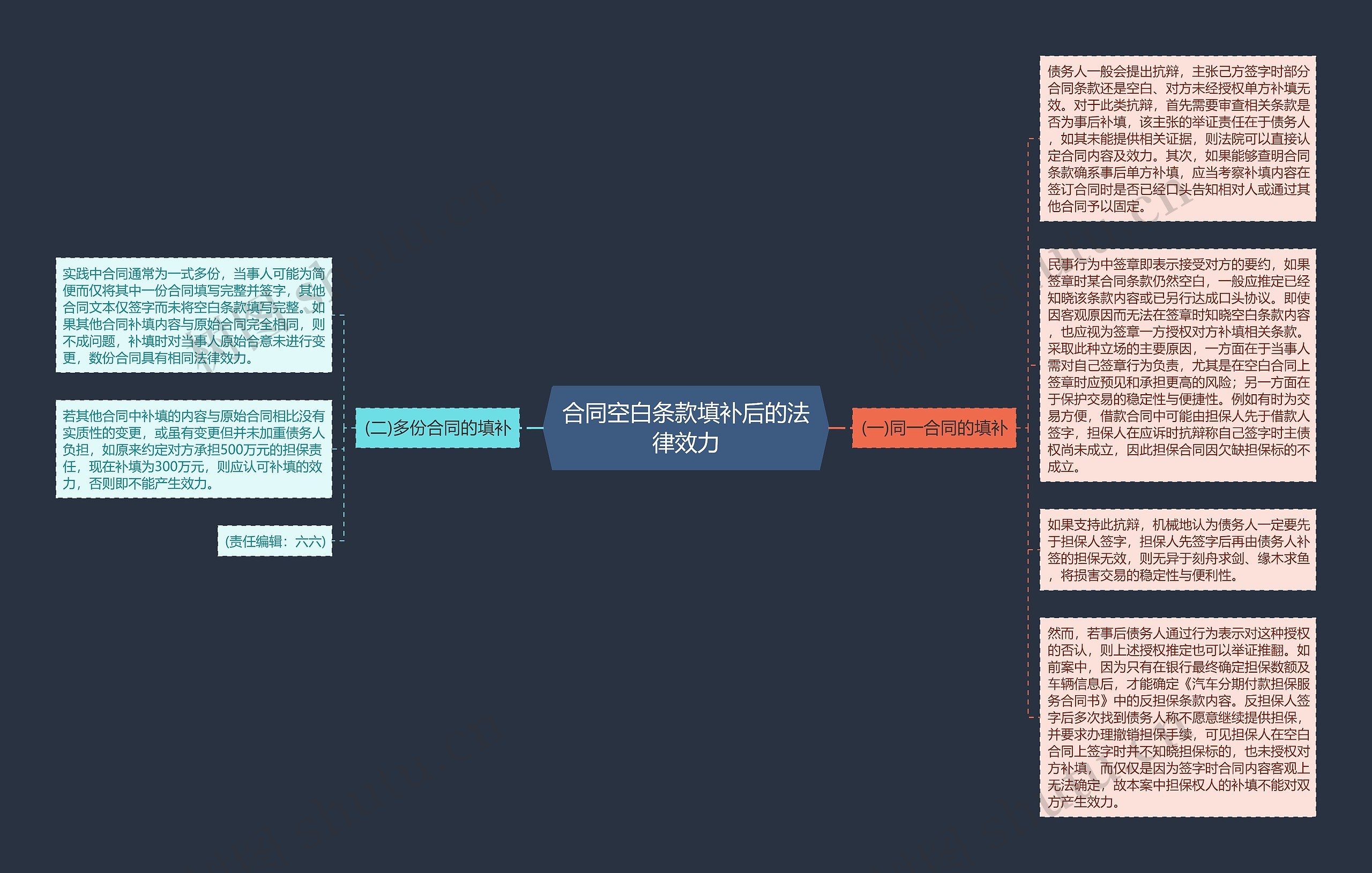 合同空白条款填补后的法律效力思维导图