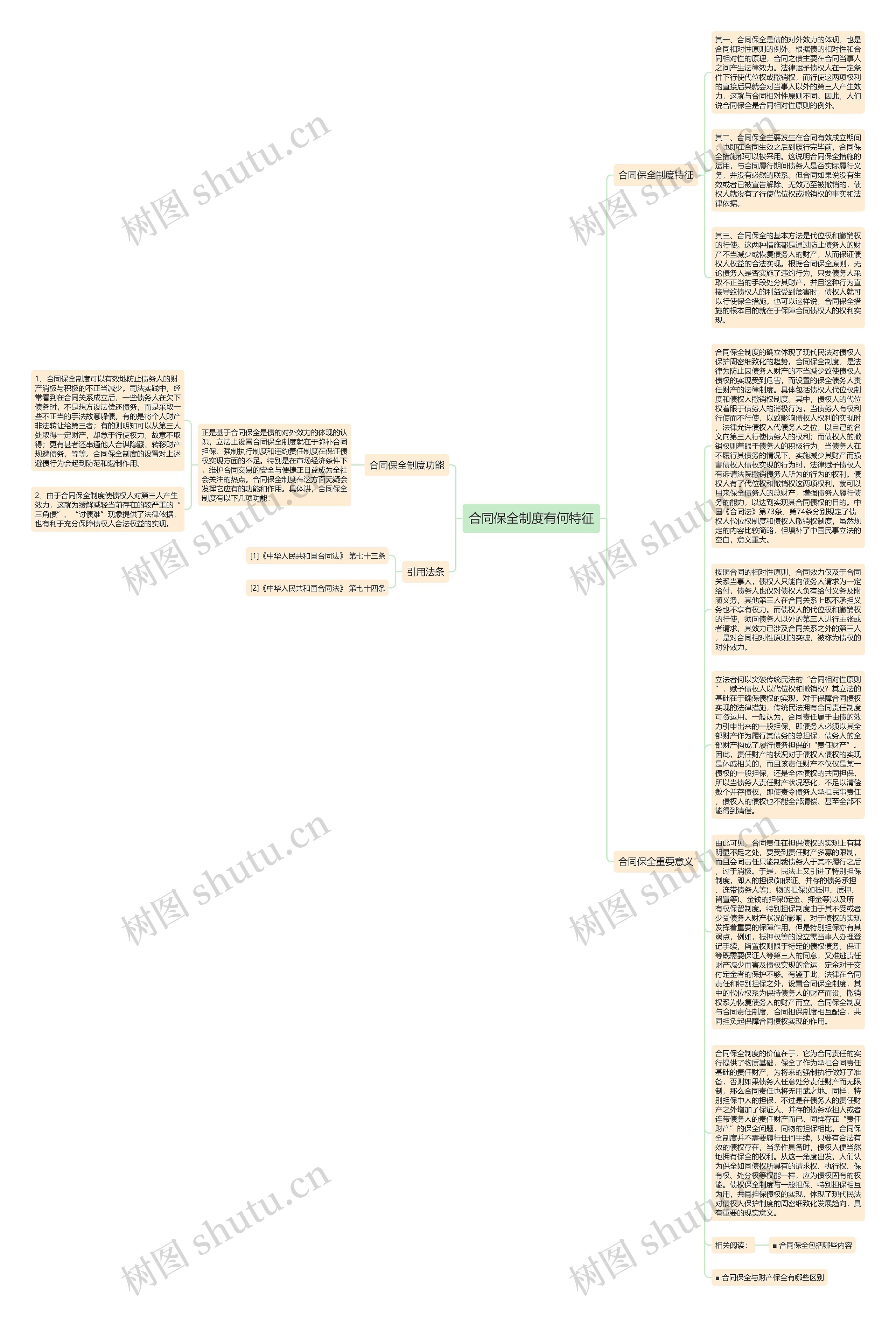合同保全制度有何特征思维导图