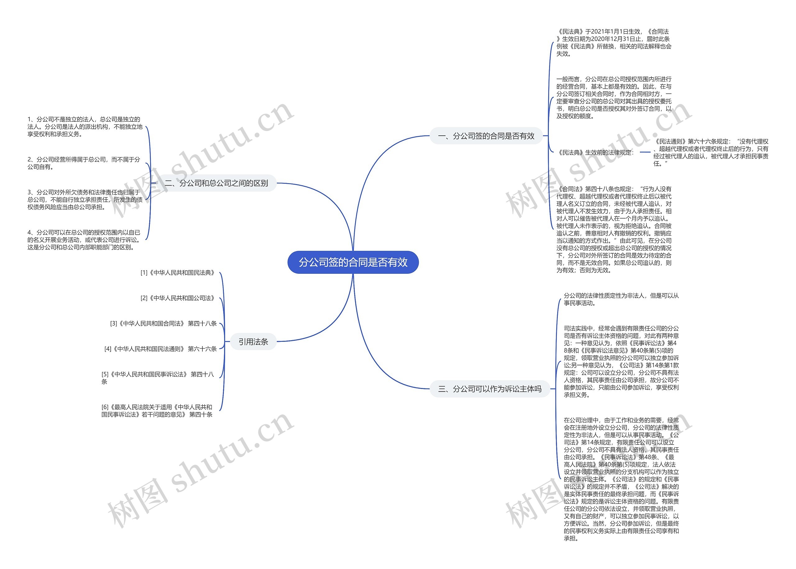 分公司签的合同是否有效 分公司签的合同是否有效