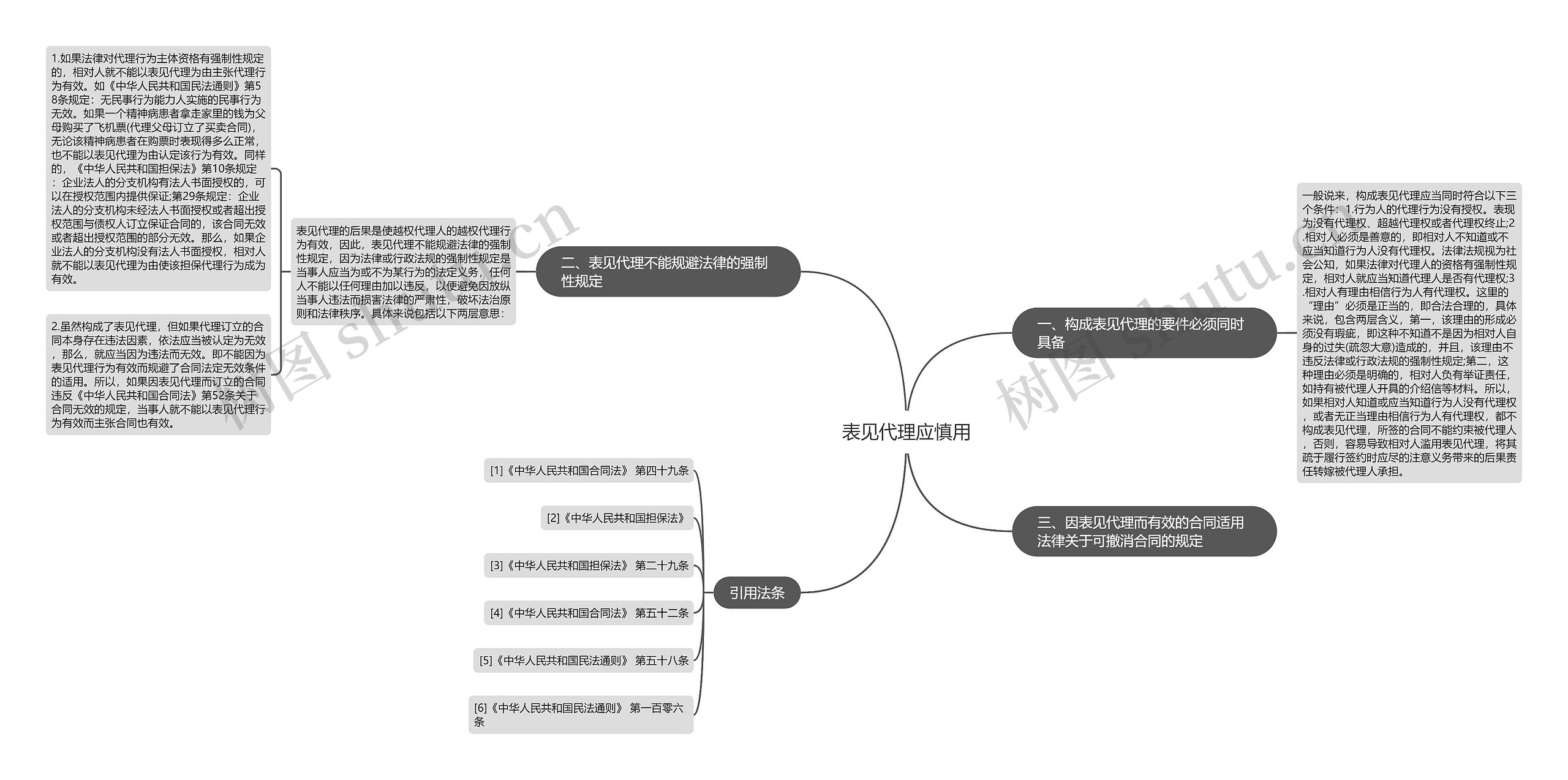 表见代理应慎用思维导图