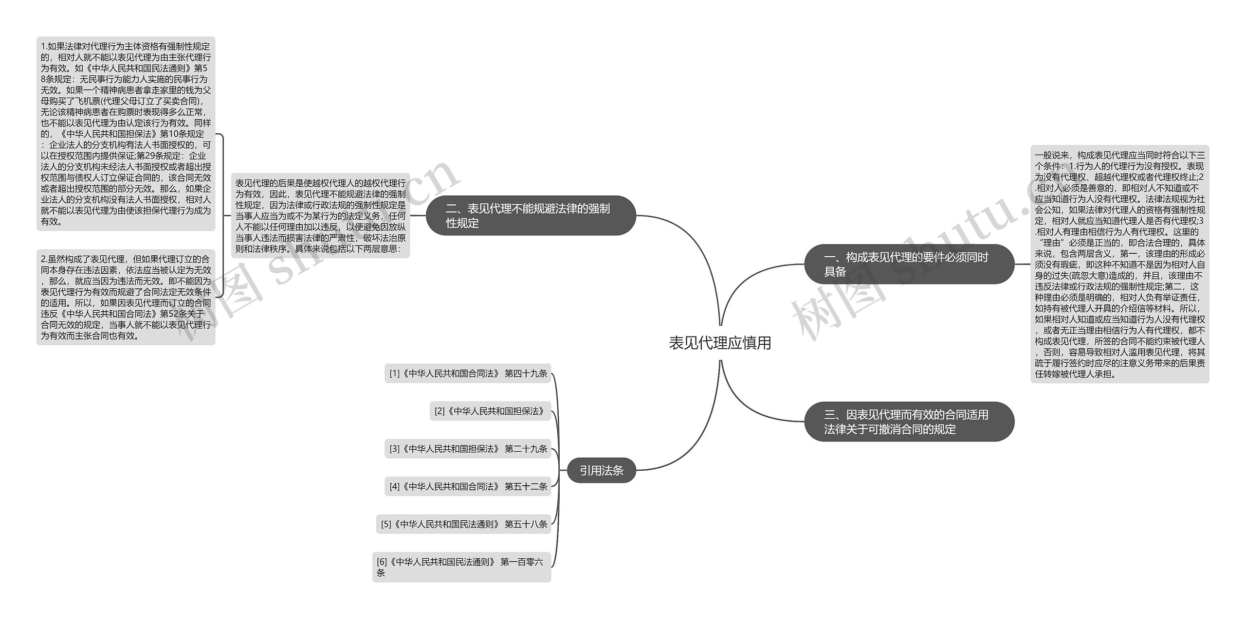 表见代理应慎用 表见代理应慎用