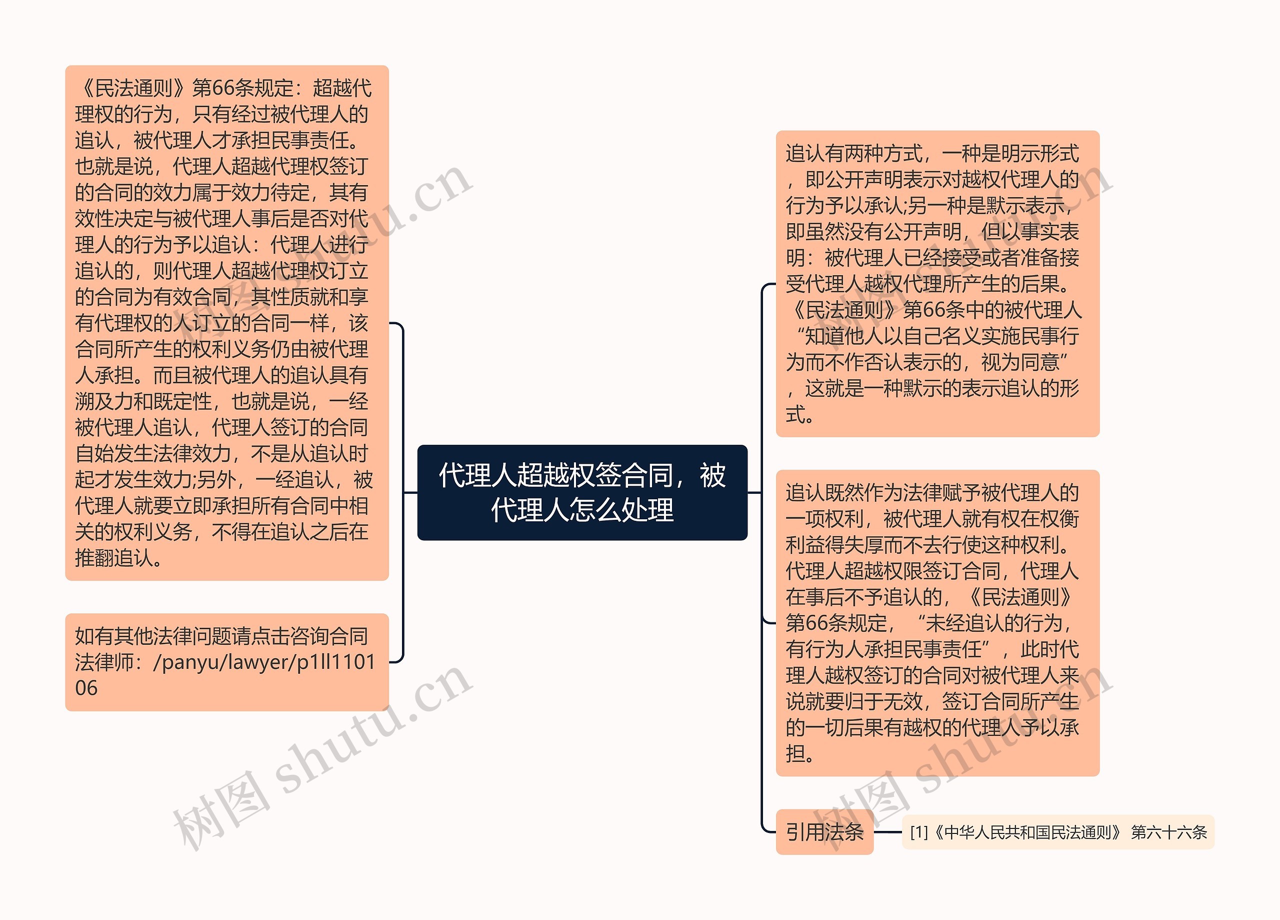 代理人超越权签合同，被代理人怎么处理