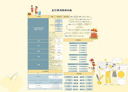 出行澳洲旅游攻略