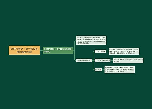 急性气管炎－支气管炎诊断和鉴别诊断