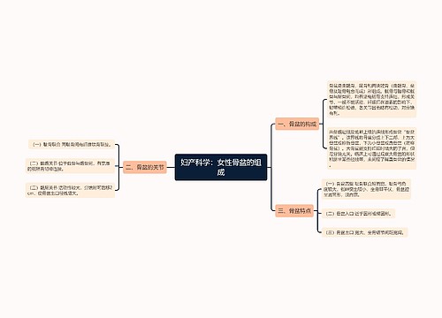 妇产科学：女性骨盆的组成思维导图