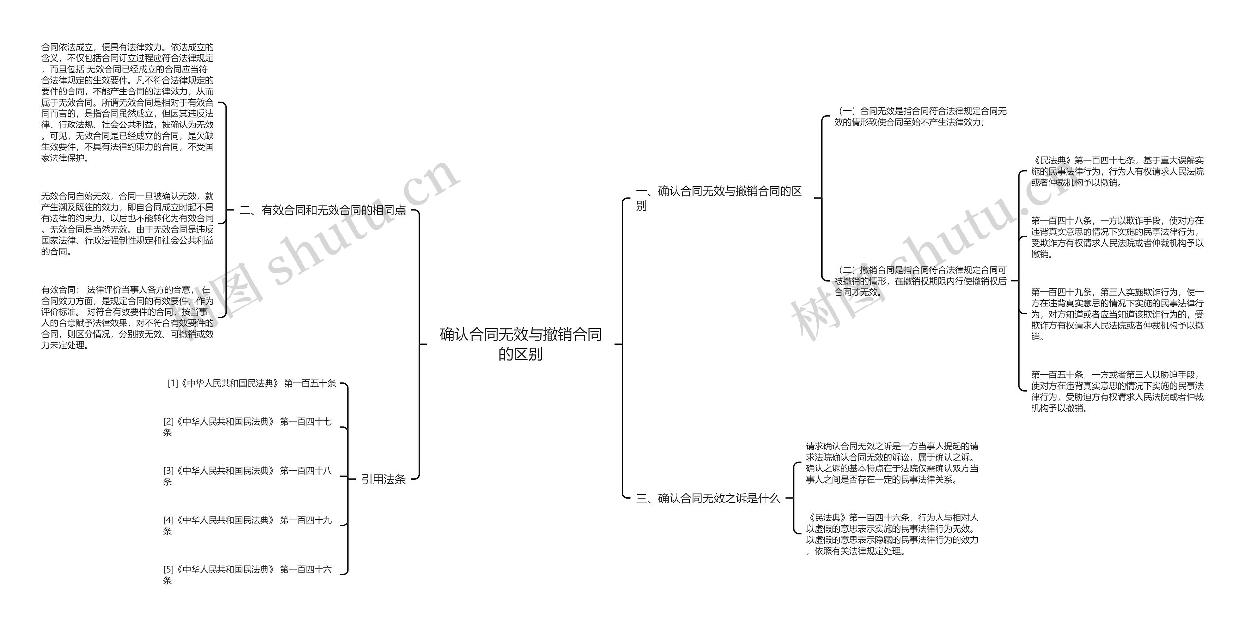 确认合同无效与撤销合同的区别