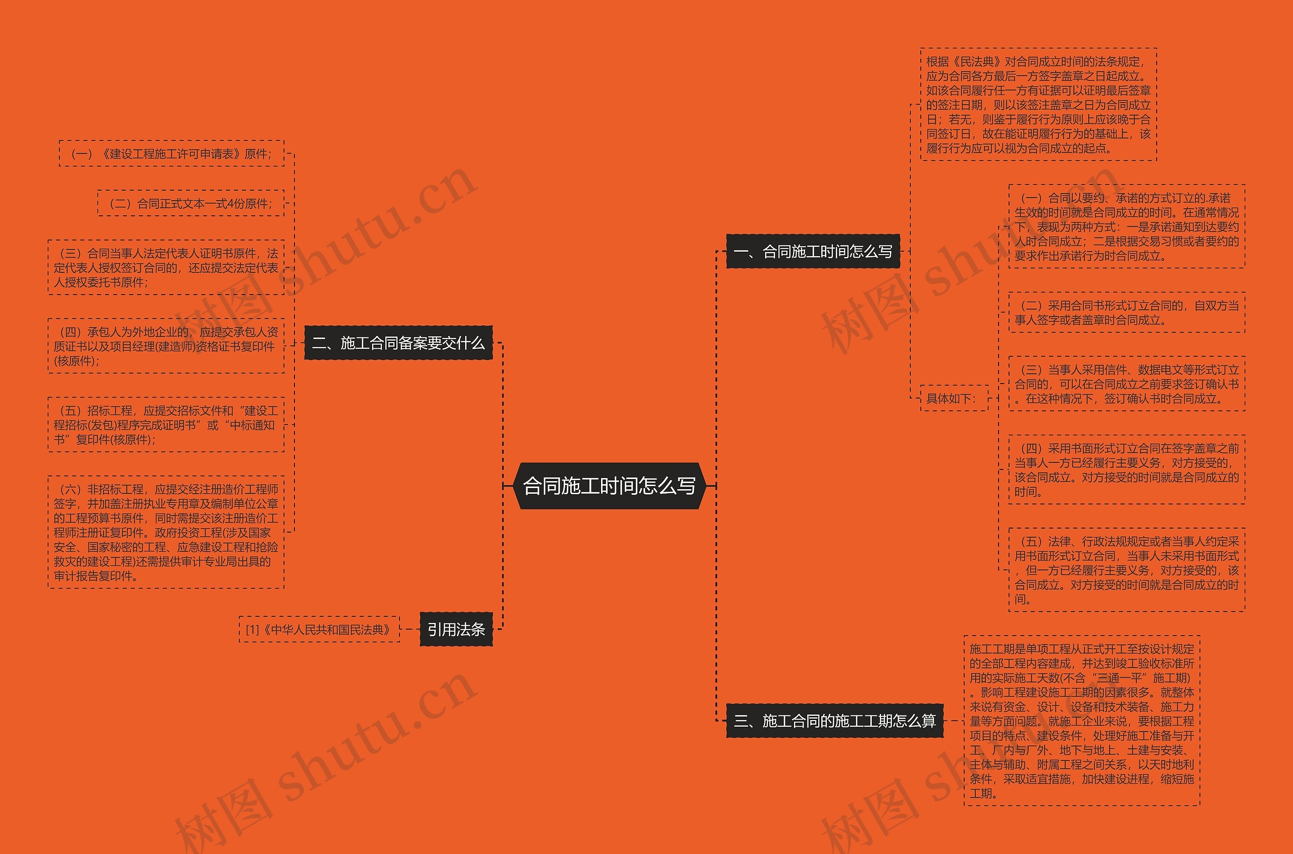 合同施工时间怎么写思维导图