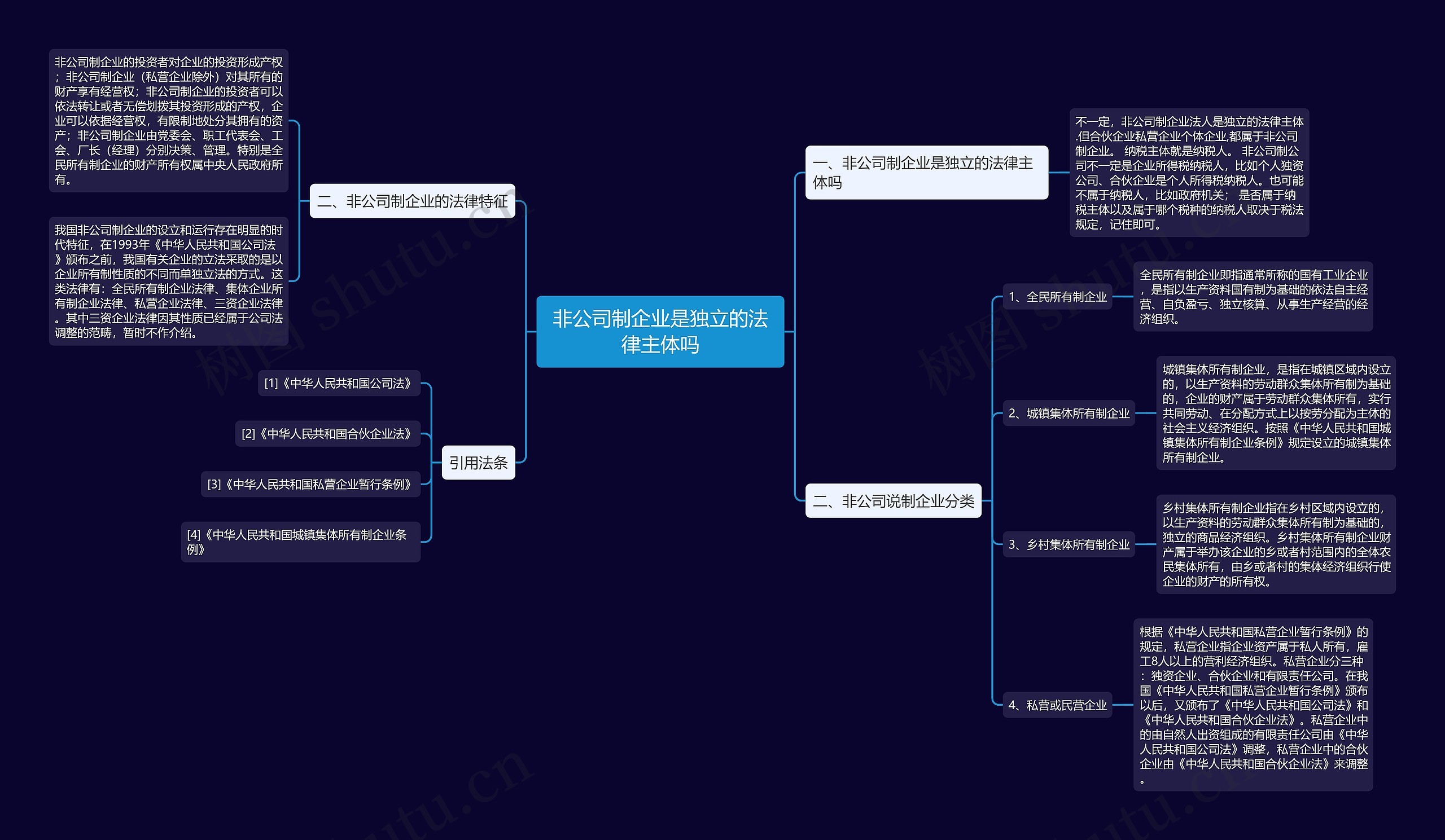 非公司制企业是独立的法律主体吗 非公司制企业是独立的法律主体吗