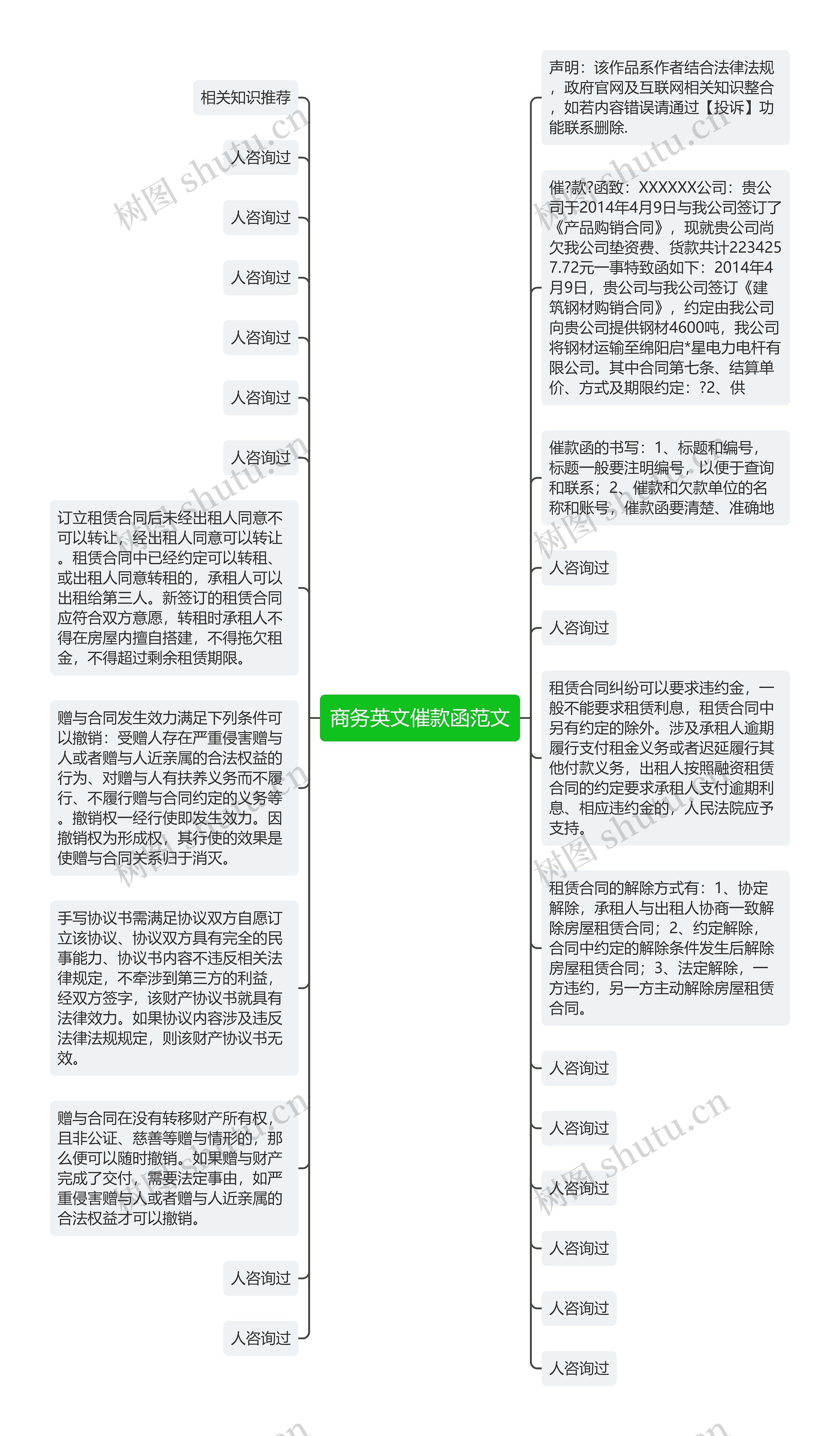 商务英文催款函范文思维导图