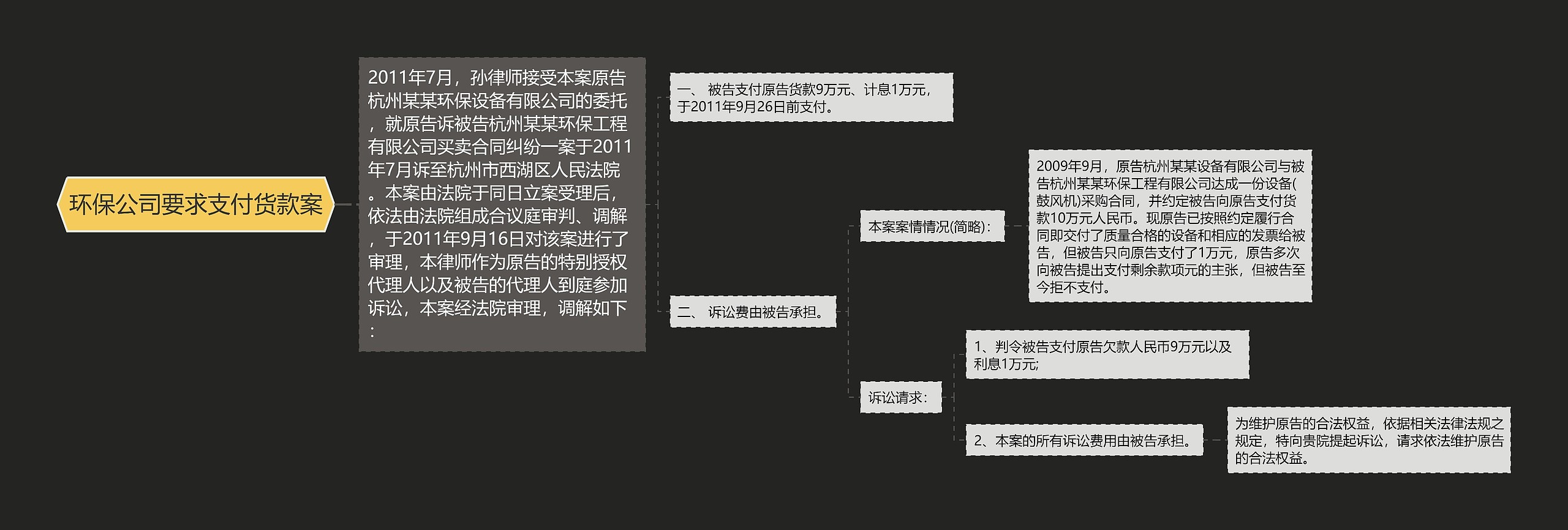 环保公司要求支付货款案思维导图