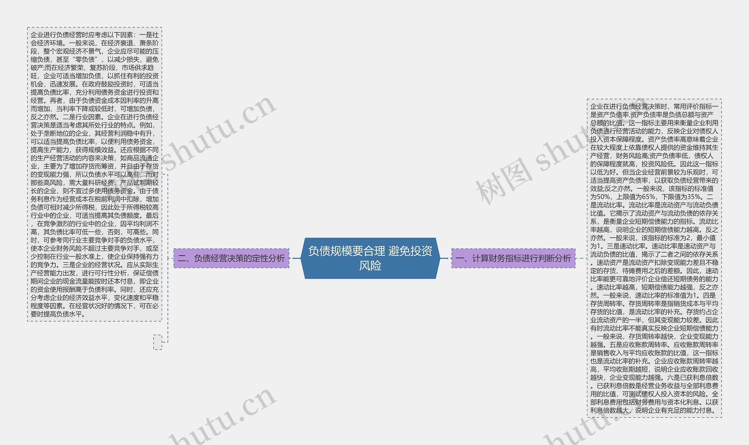 负债规模要合理 避免投资风险