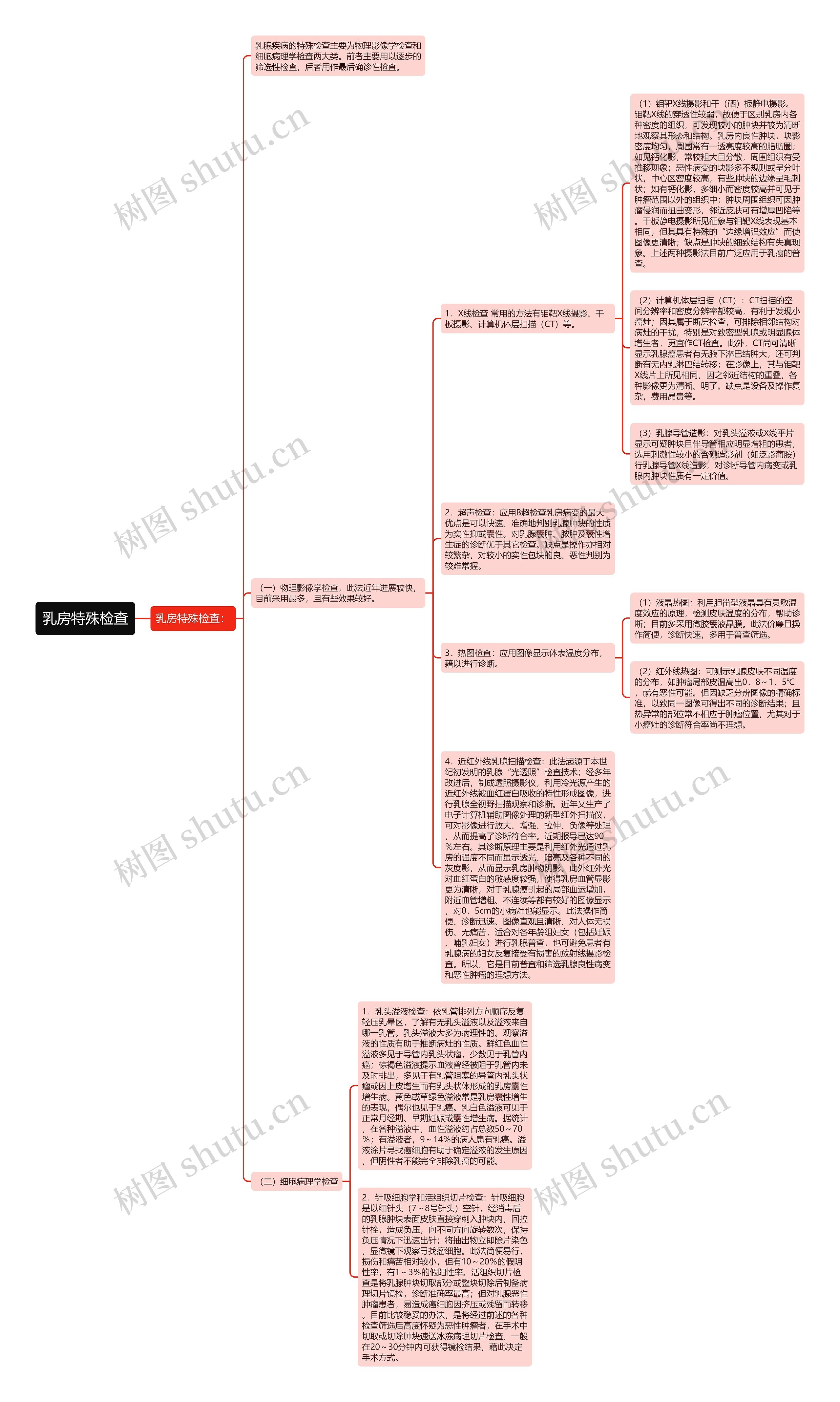 乳房特殊检查 乳房特殊检查