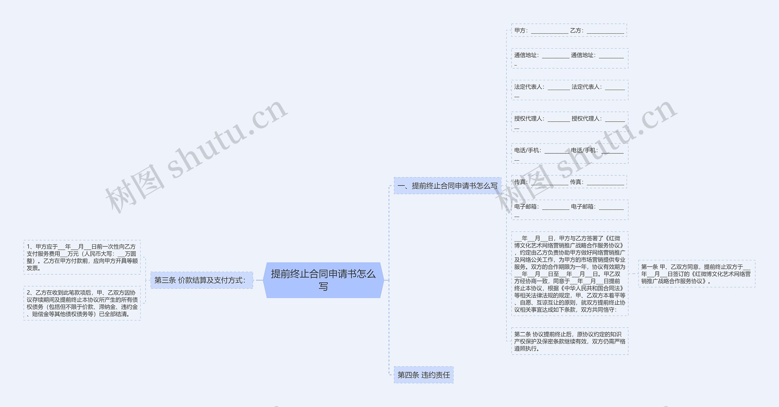 提前终止合同申请书怎么写思维导图