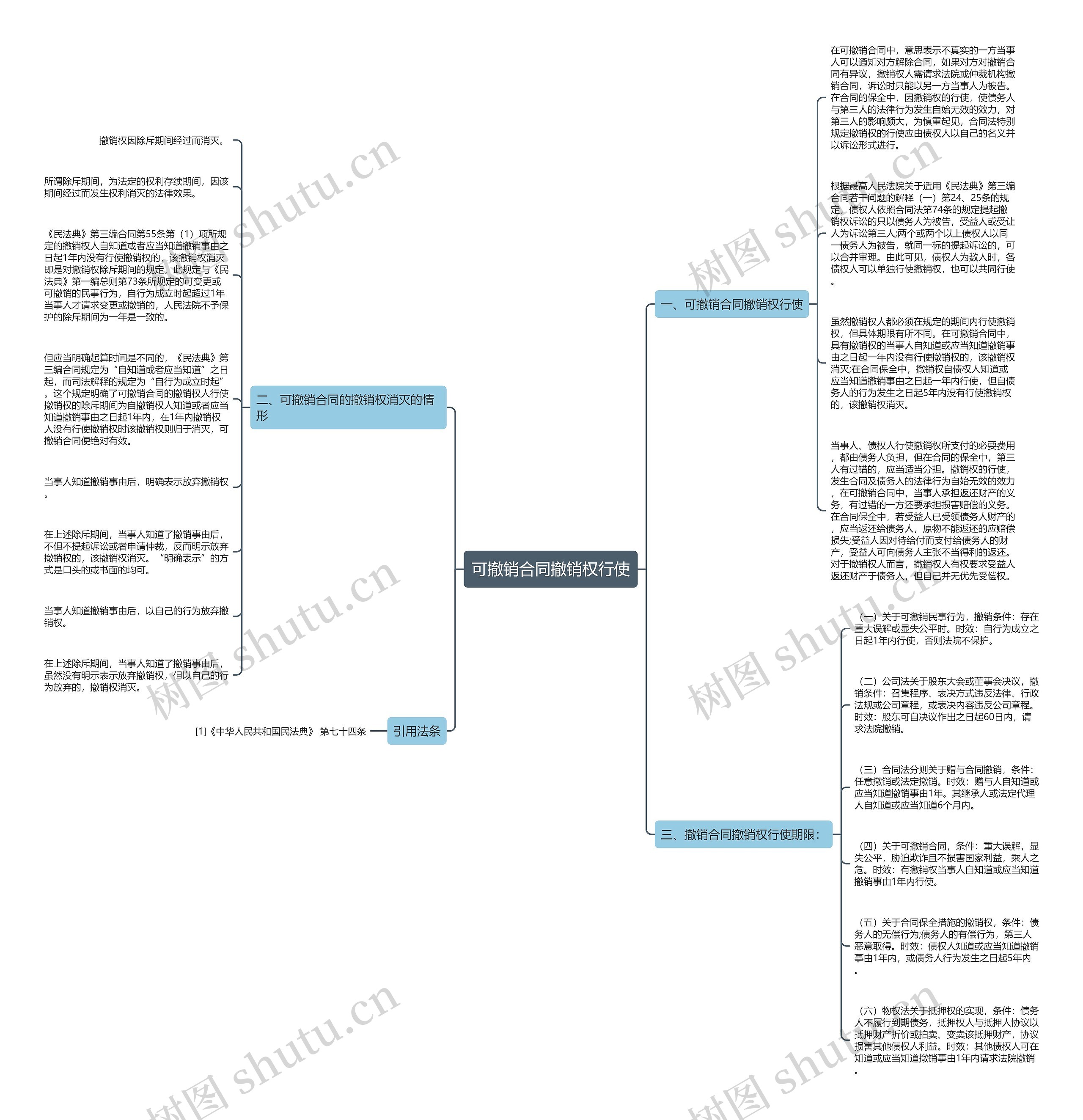 可撤销合同撤销权行使 可撤销合同撤销权行使