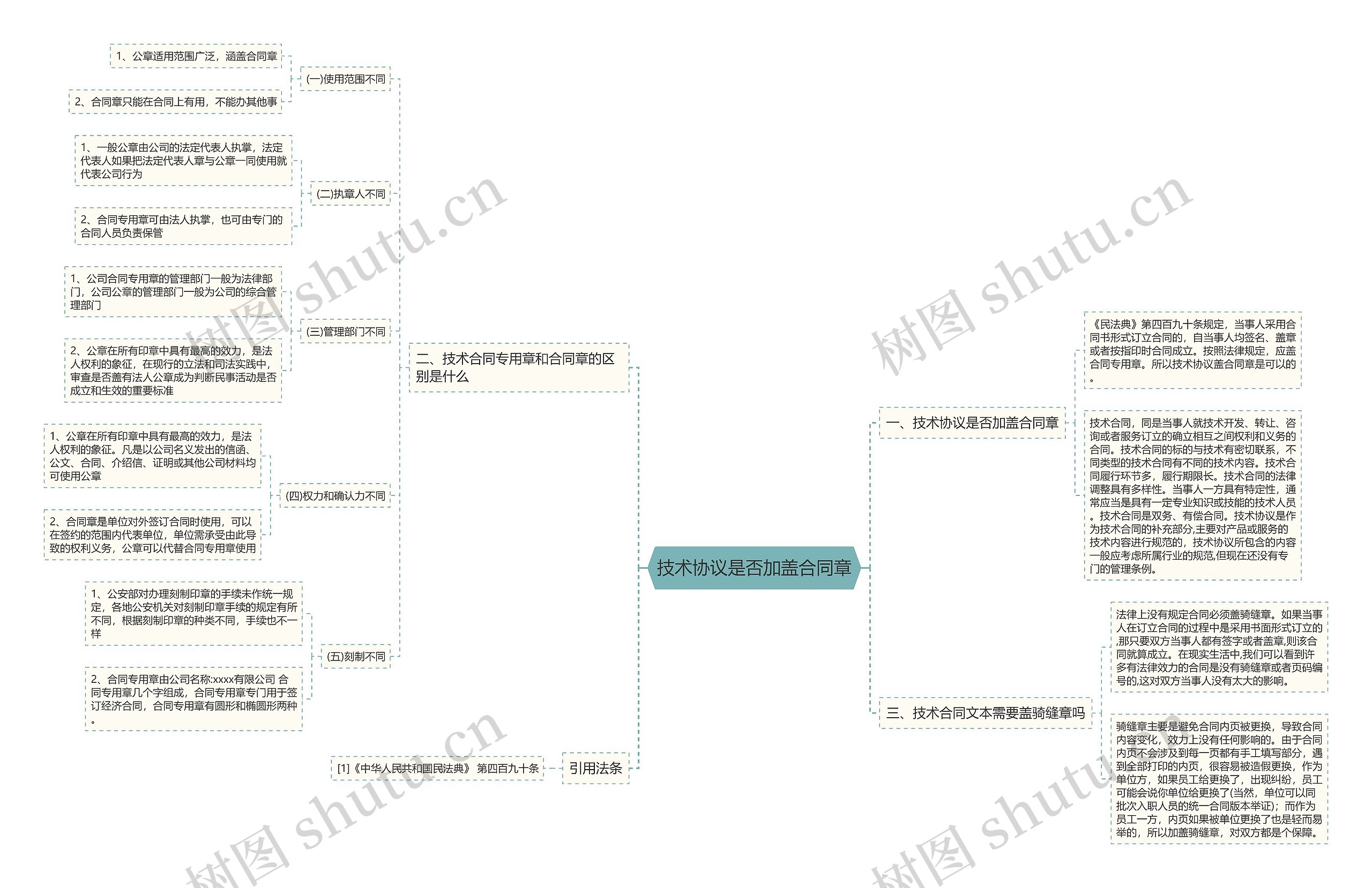 技术协议是否加盖合同章思维导图
