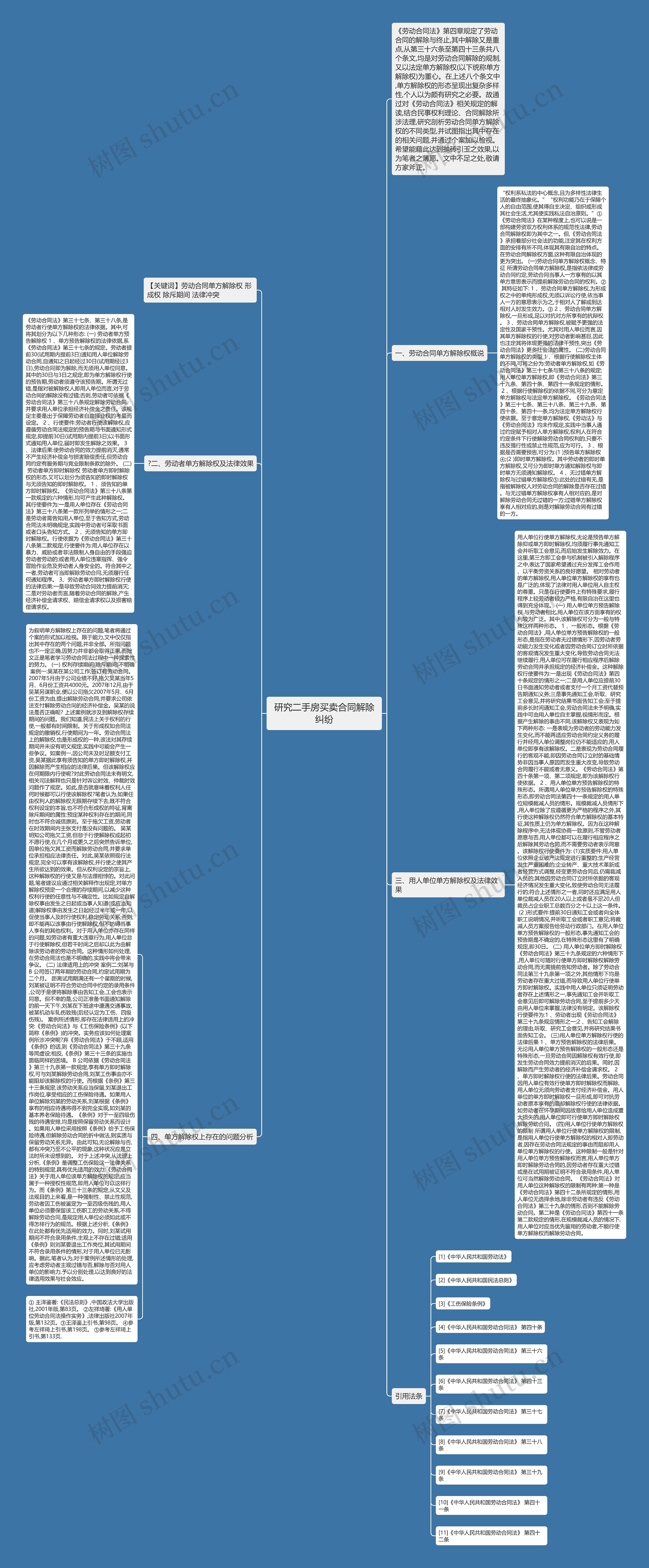 研究二手房买卖合同解除纠纷思维导图
