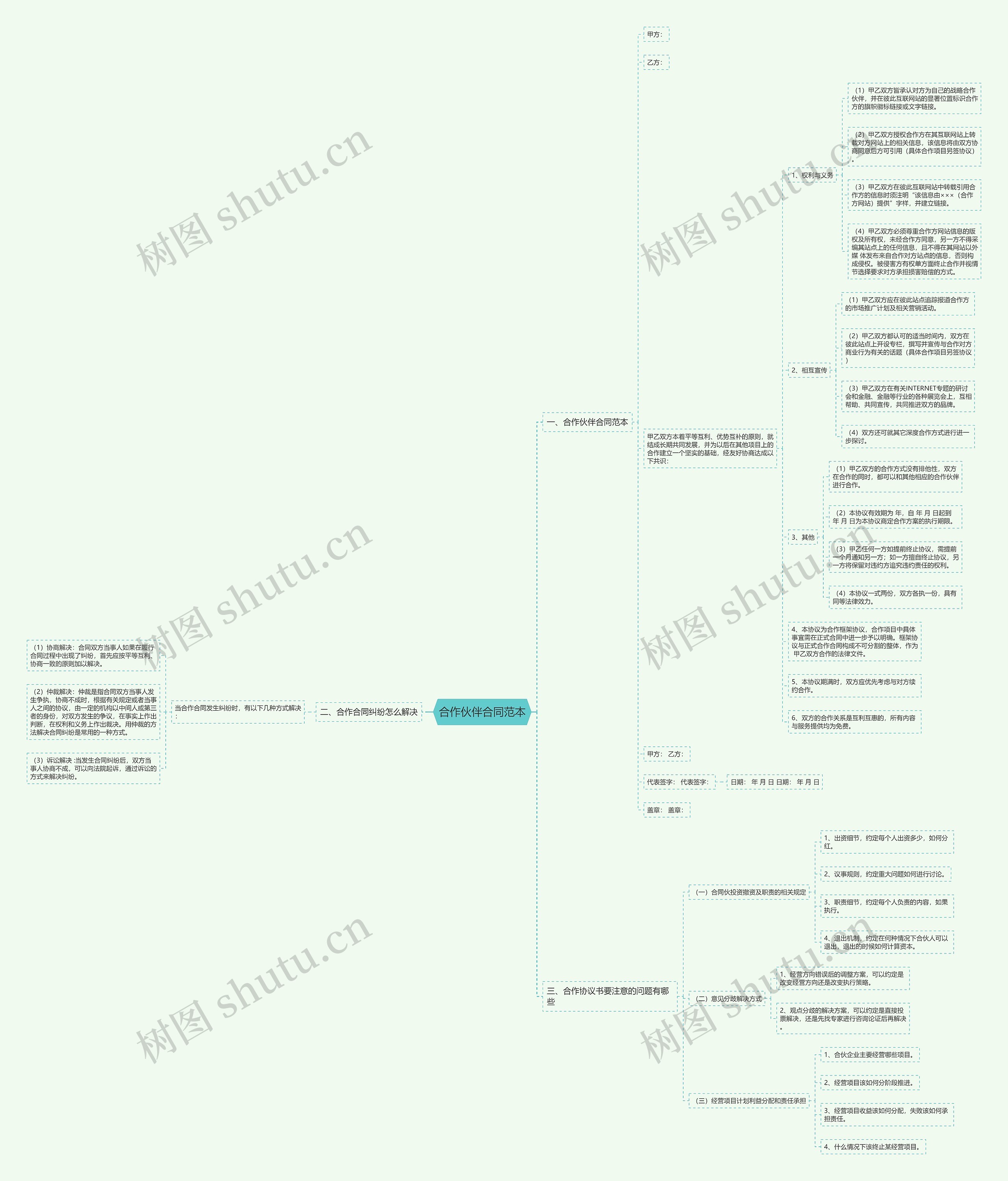 合作伙伴合同范本 合作伙伴合同范本