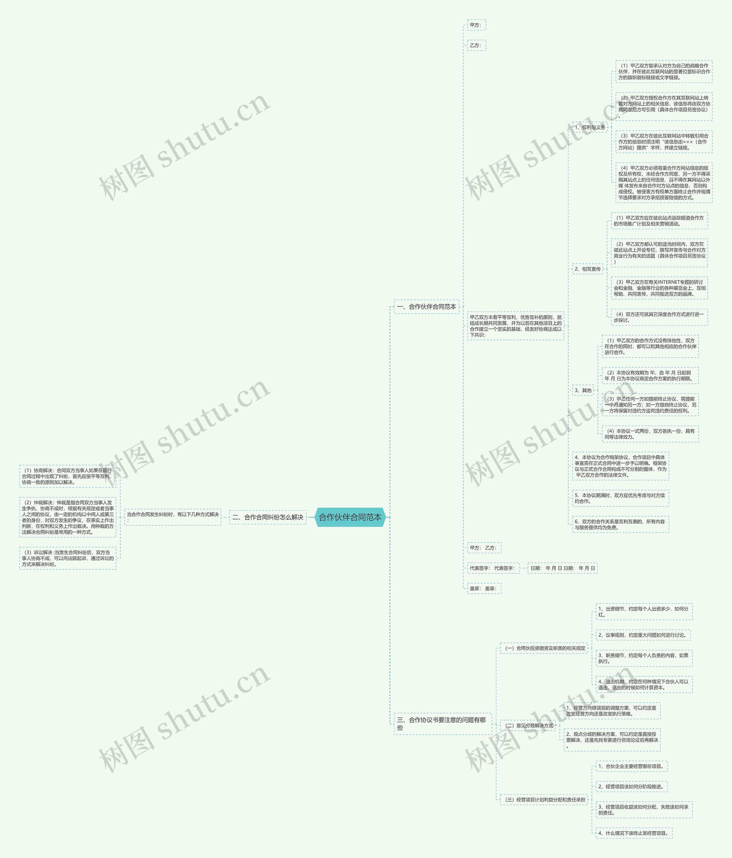 合作伙伴合同范本思维导图