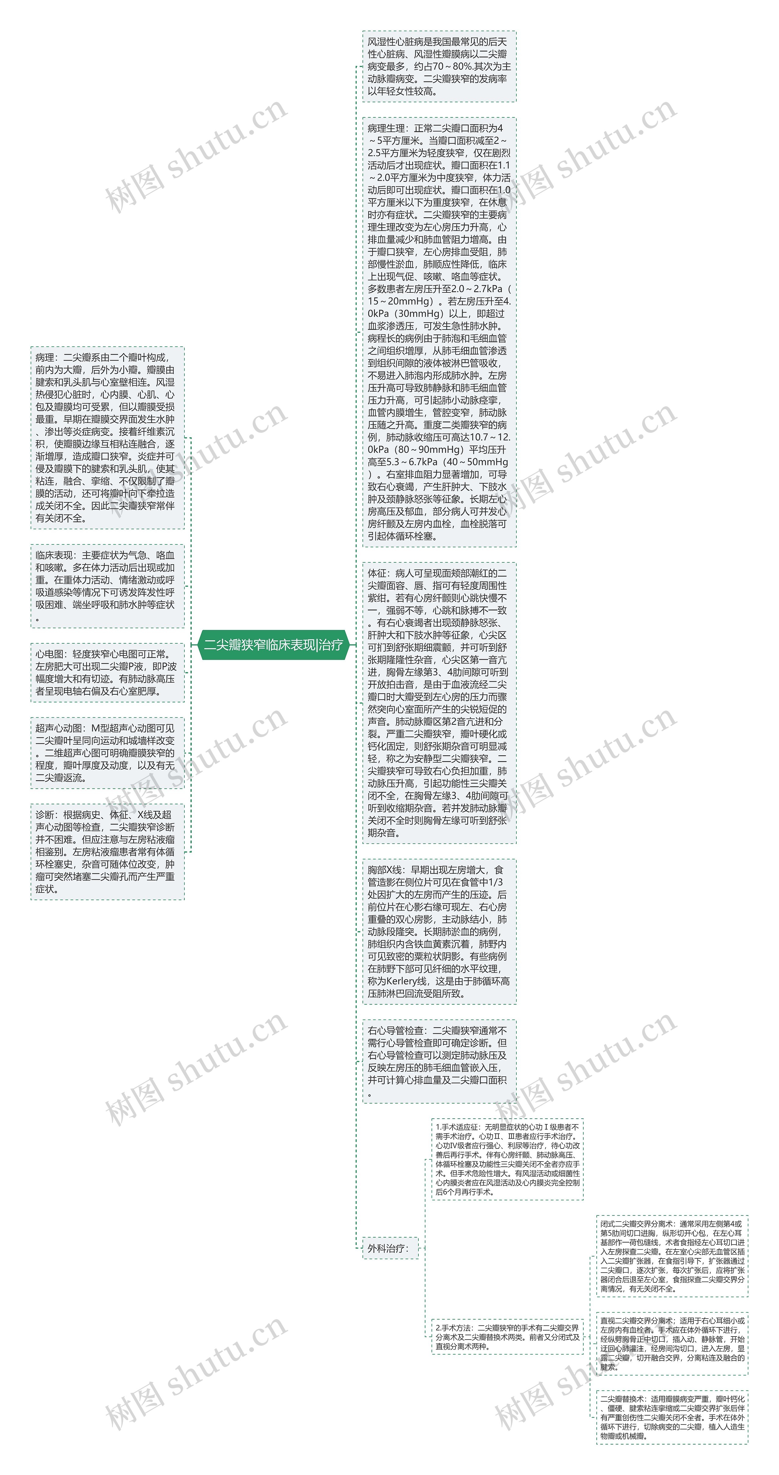 二尖瓣狭窄临床表现|治疗