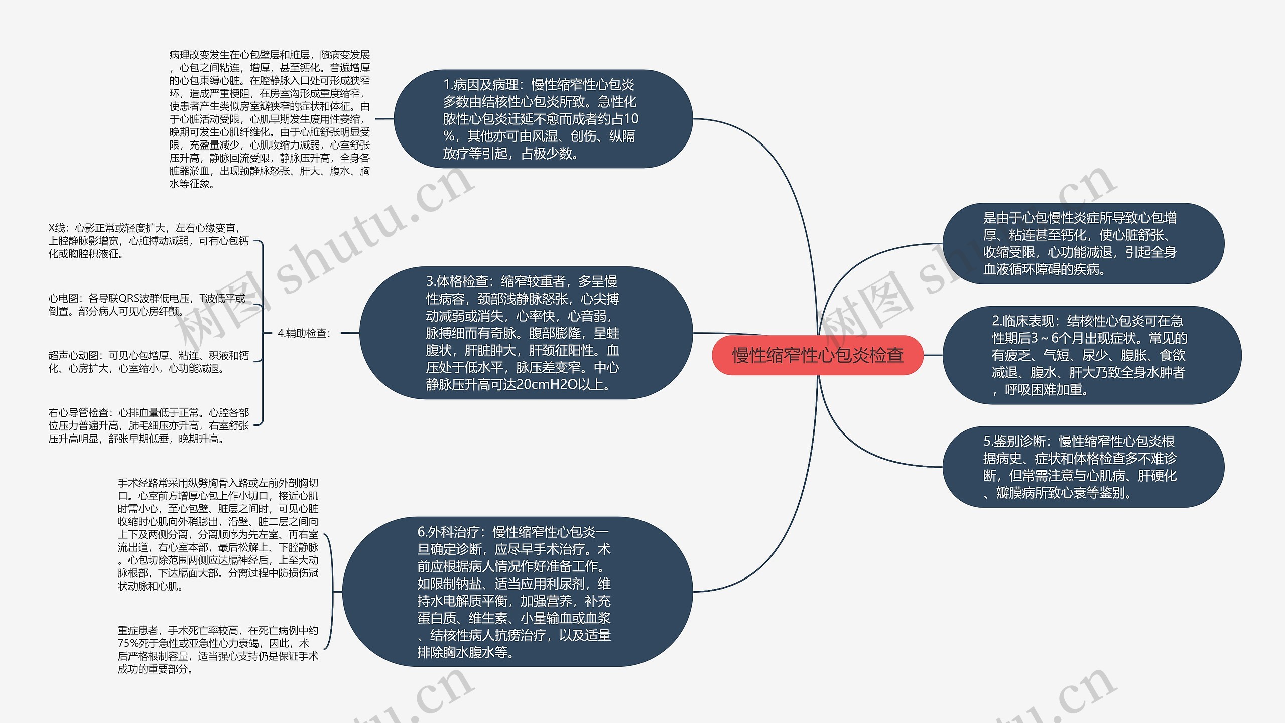 慢性缩窄性心包炎检查